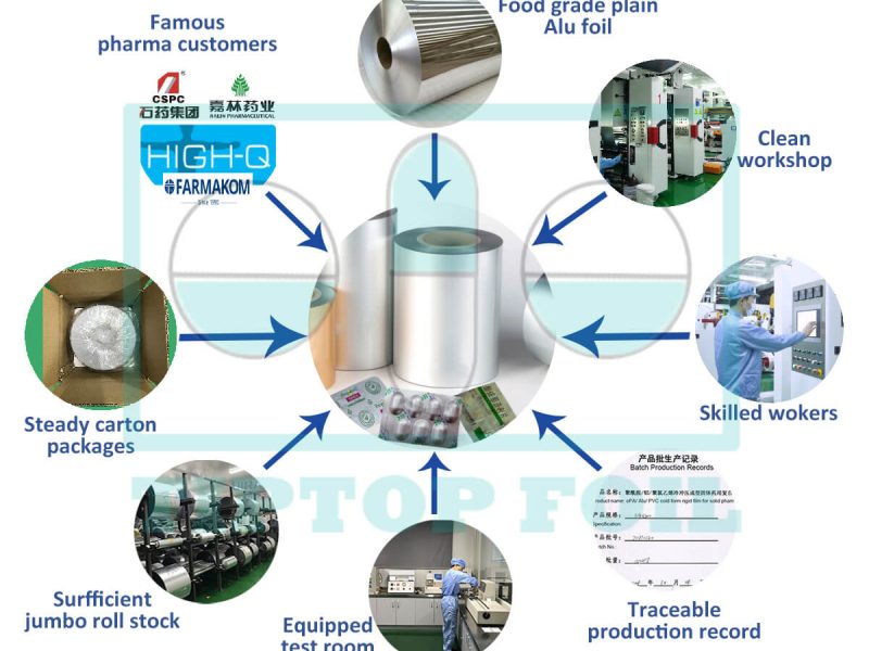 8 measures to keep top quality in Tiptop